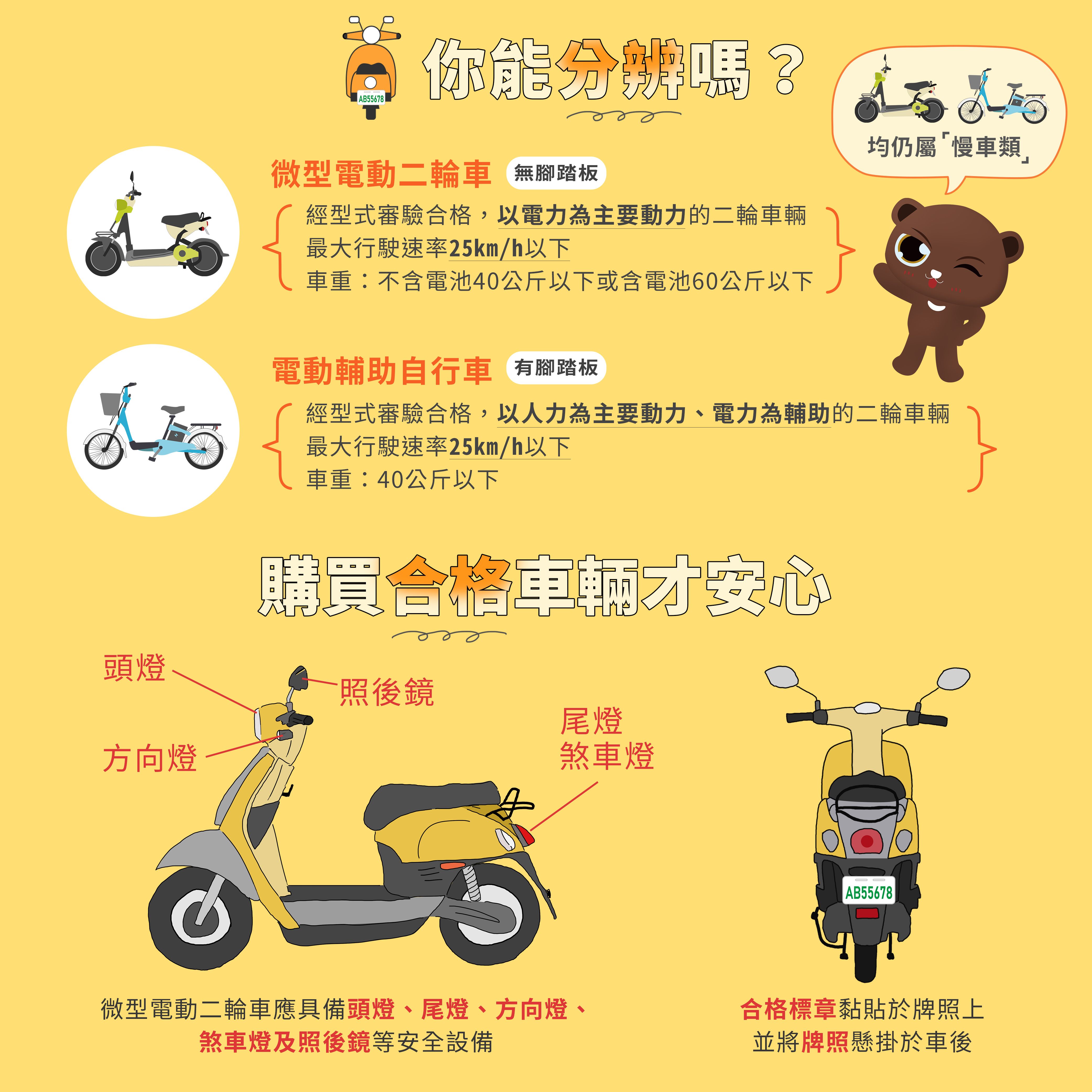 微型電動二輪車2.jpg