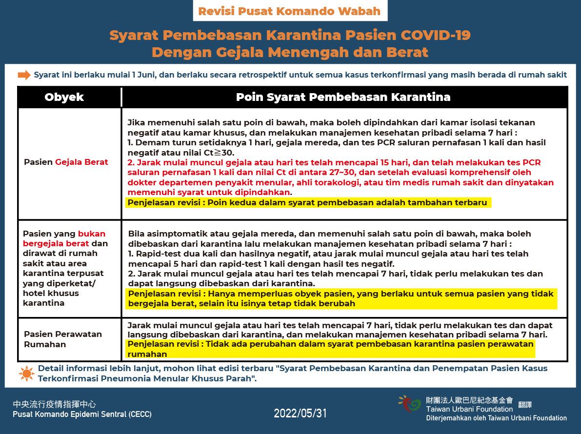 COVID-19中重症個案解隔條件-印尼.jpg