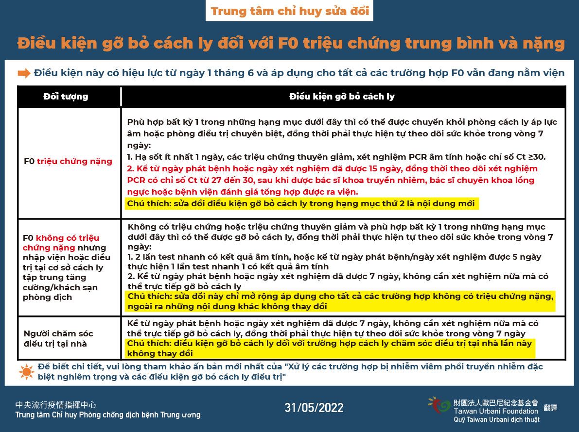 COVID-19中重症個案解隔條件-越南.jpg