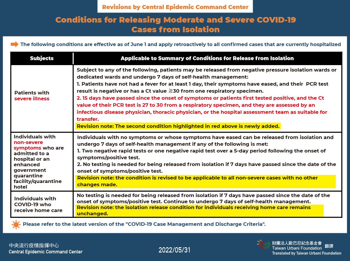 COVID-19中重症個案解隔條件-英文.jpg