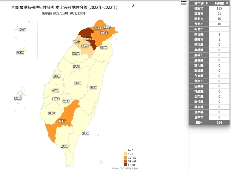 Update Peta Kasus Covid-19 Lokal, Kasus di Kota Kaoshiung Melebihi Kasus Kota Taipei dan New Taipei