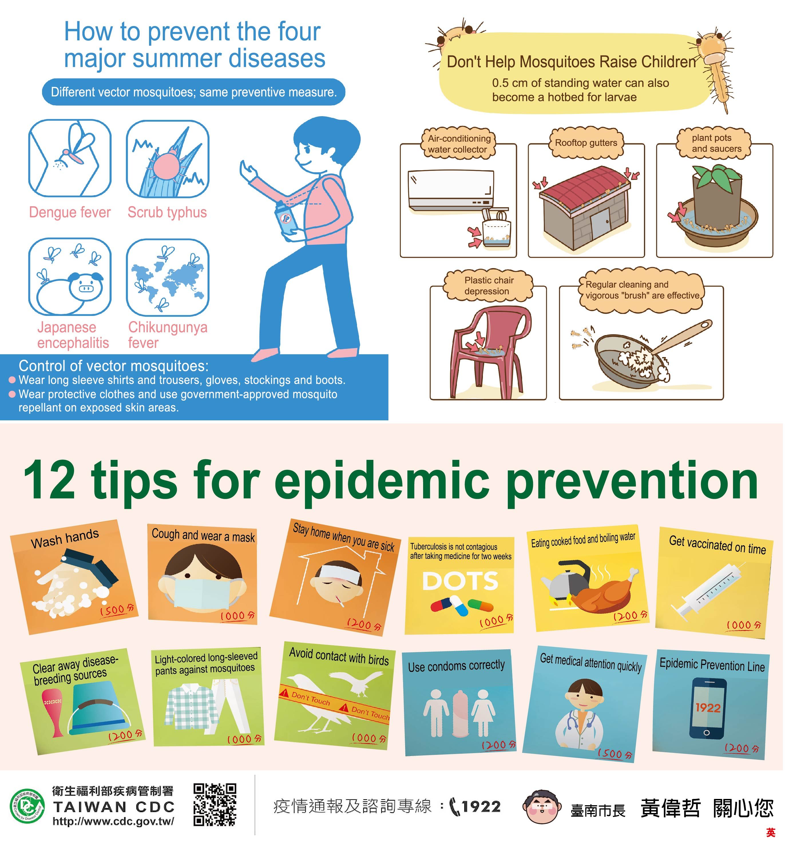 登革熱防治多語言圖卡英.jpg