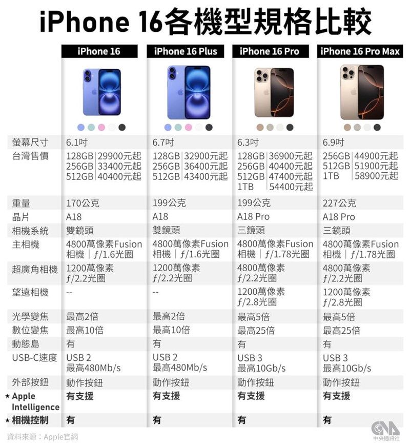 harga iphone.jpg