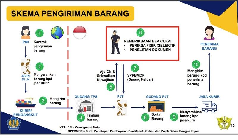 skema barang.jpg